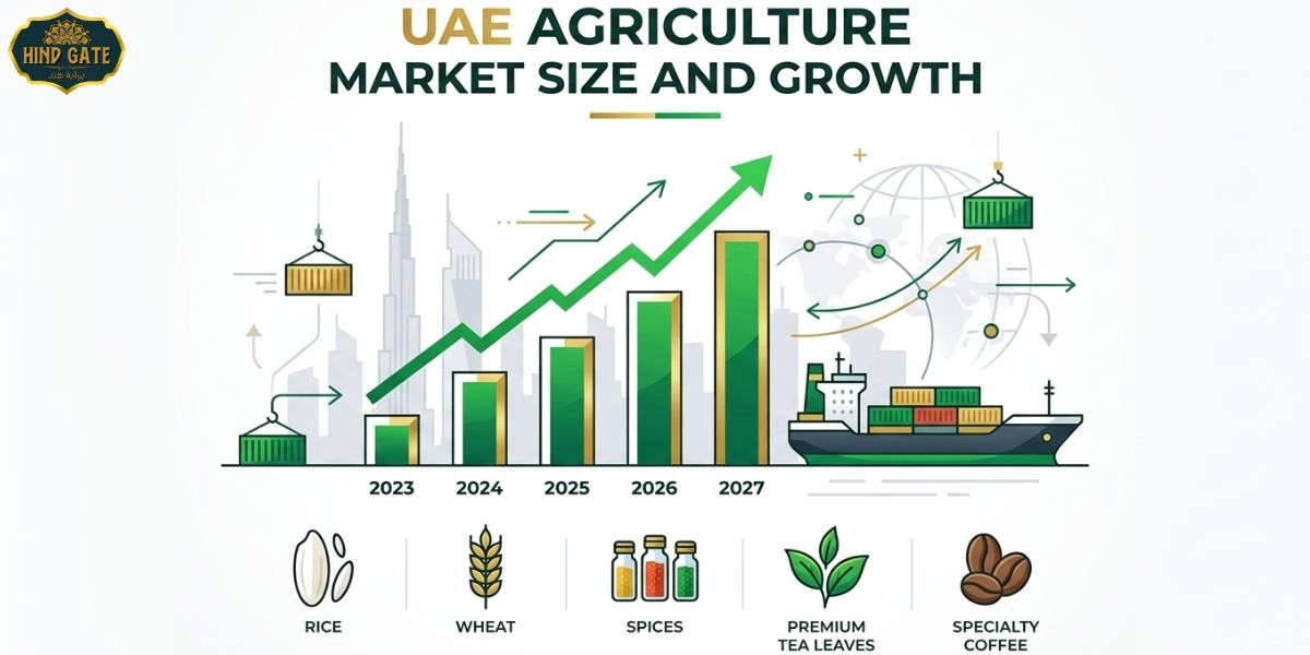 A clean visual representing the UAE as a global hub for agricultural imports, highlighting major commodities like rice, tea, spices, and coffee.